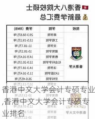 香港中文大学会计专硕专业,香港中文大学会计专硕专业排名