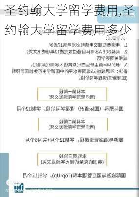 圣约翰大学留学费用,圣约翰大学留学费用多少