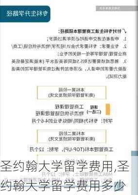 圣约翰大学留学费用,圣约翰大学留学费用多少