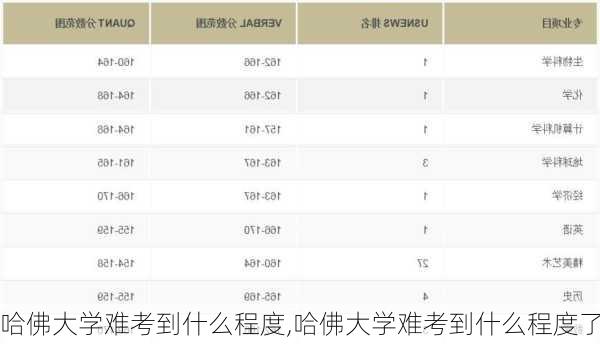 哈佛大学难考到什么程度,哈佛大学难考到什么程度了