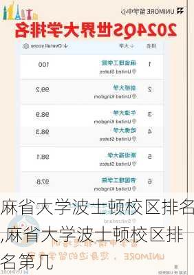 麻省大学波士顿校区排名,麻省大学波士顿校区排名第几