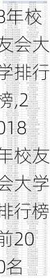 2018年校友会大学排行榜,2018年校友会大学排行榜前200名