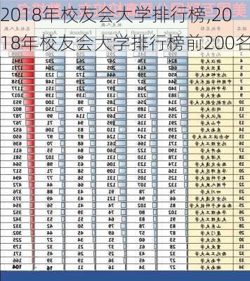 2018年校友会大学排行榜,2018年校友会大学排行榜前200名