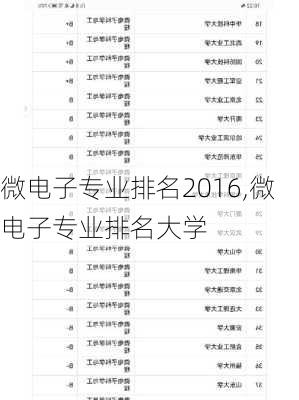 微电子专业排名2016,微电子专业排名大学