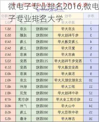 微电子专业排名2016,微电子专业排名大学