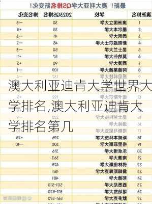 澳大利亚迪肯大学世界大学排名,澳大利亚迪肯大学排名第几