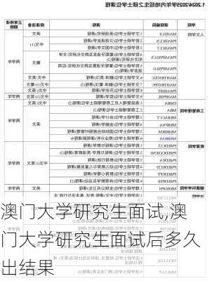 澳门大学研究生面试,澳门大学研究生面试后多久出结果