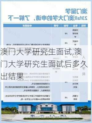 澳门大学研究生面试,澳门大学研究生面试后多久出结果