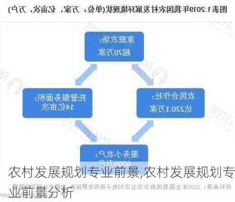 农村发展规划专业前景,农村发展规划专业前景分析