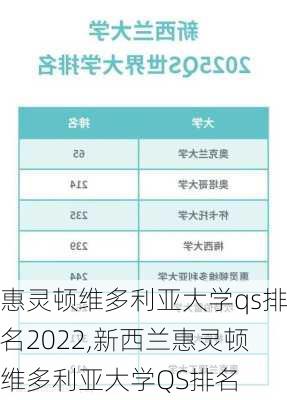 惠灵顿维多利亚大学qs排名2022,新西兰惠灵顿维多利亚大学QS排名