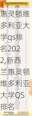 惠灵顿维多利亚大学qs排名2022,新西兰惠灵顿维多利亚大学QS排名