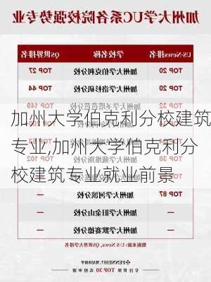 加州大学伯克利分校建筑专业,加州大学伯克利分校建筑专业就业前景