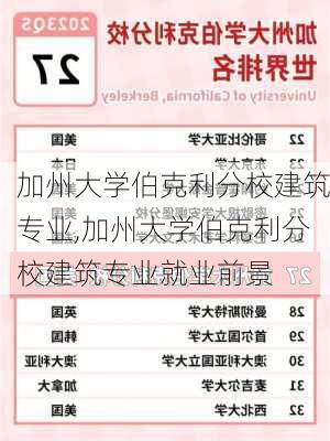 加州大学伯克利分校建筑专业,加州大学伯克利分校建筑专业就业前景