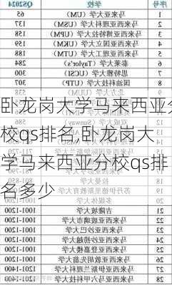 卧龙岗大学马来西亚分校qs排名,卧龙岗大学马来西亚分校qs排名多少