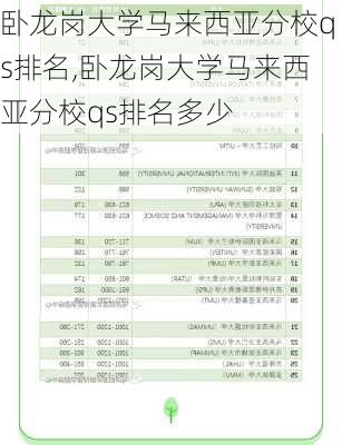 卧龙岗大学马来西亚分校qs排名,卧龙岗大学马来西亚分校qs排名多少