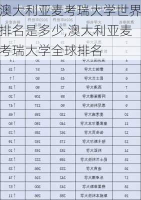 澳大利亚麦考瑞大学世界排名是多少,澳大利亚麦考瑞大学全球排名