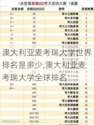 澳大利亚麦考瑞大学世界排名是多少,澳大利亚麦考瑞大学全球排名