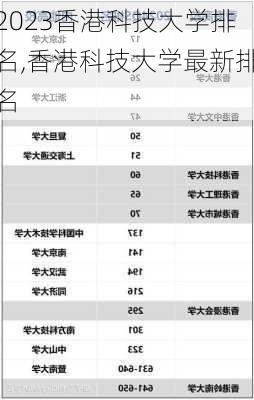 2023香港科技大学排名,香港科技大学最新排名