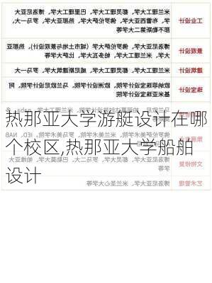 热那亚大学游艇设计在哪个校区,热那亚大学船舶设计