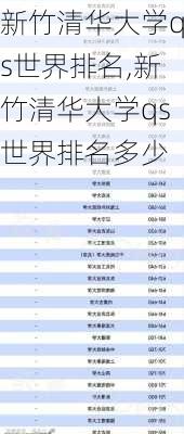 新竹清华大学qs世界排名,新竹清华大学qs世界排名多少