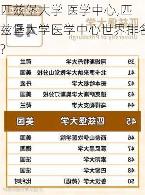 匹兹堡大学 医学中心,匹兹堡大学医学中心世界排名?