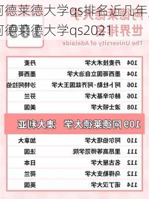 阿德莱德大学qs排名近几年,阿德莱德大学qs2021