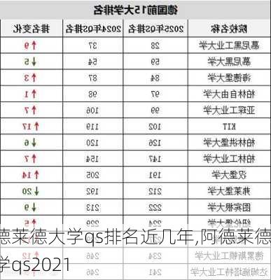 阿德莱德大学qs排名近几年,阿德莱德大学qs2021