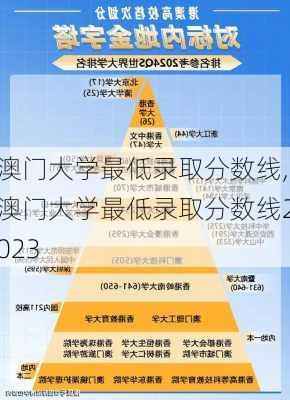 澳门大学最低录取分数线,澳门大学最低录取分数线2023