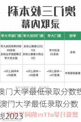 澳门大学最低录取分数线,澳门大学最低录取分数线2023