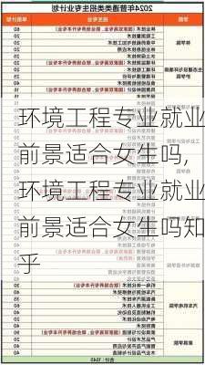 环境工程专业就业前景适合女生吗,环境工程专业就业前景适合女生吗知乎