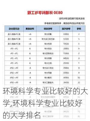 环境科学专业比较好的大学,环境科学专业比较好的大学排名