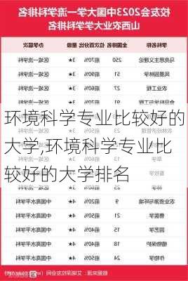 环境科学专业比较好的大学,环境科学专业比较好的大学排名