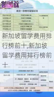 新加坡留学费用排行榜前十,新加坡留学费用排行榜前十