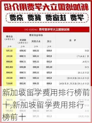 新加坡留学费用排行榜前十,新加坡留学费用排行榜前十