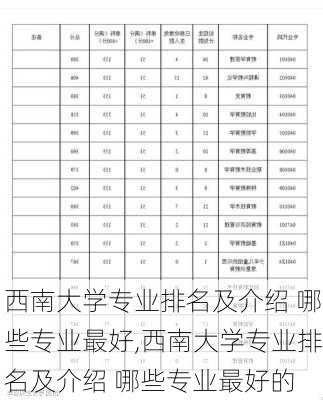 西南大学专业排名及介绍 哪些专业最好,西南大学专业排名及介绍 哪些专业最好的