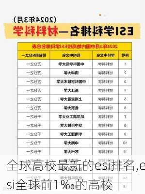 全球高校最新的esi排名,esi全球前1‰的高校