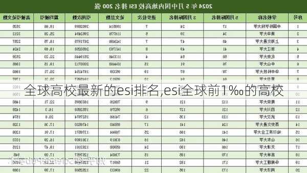 全球高校最新的esi排名,esi全球前1‰的高校