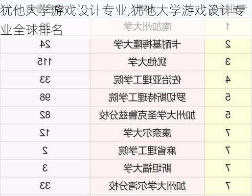 犹他大学游戏设计专业,犹他大学游戏设计专业全球排名