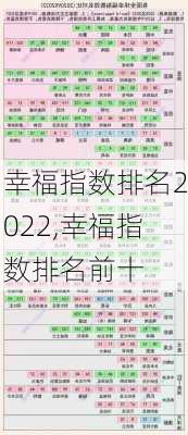 幸福指数排名2022,幸福指数排名前十