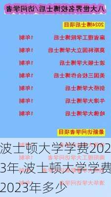 波士顿大学学费2023年,波士顿大学学费2023年多少