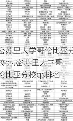 密苏里大学哥伦比亚分校qs,密苏里大学哥伦比亚分校qs排名