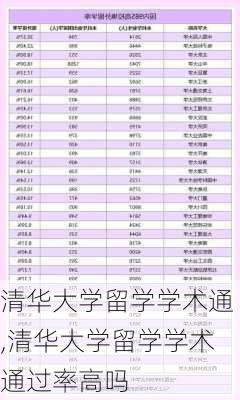 清华大学留学学术通,清华大学留学学术通过率高吗