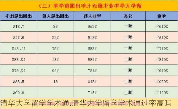 清华大学留学学术通,清华大学留学学术通过率高吗