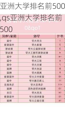 亚洲大学排名前500,qs亚洲大学排名前500