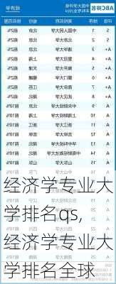 经济学专业大学排名qs,经济学专业大学排名全球