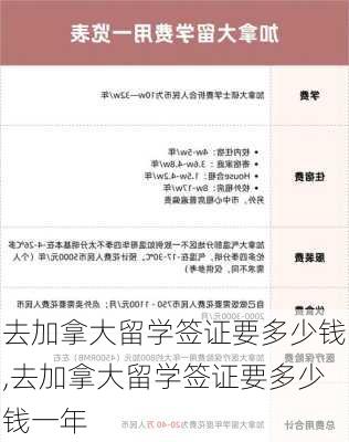 去加拿大留学签证要多少钱,去加拿大留学签证要多少钱一年