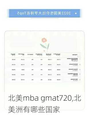 北美mba gmat720,北美洲有哪些国家