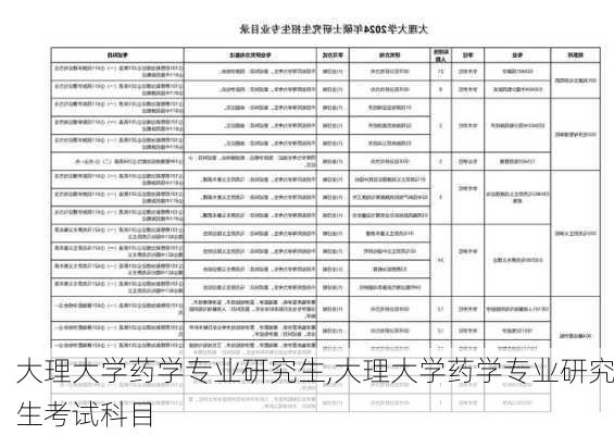 大理大学药学专业研究生,大理大学药学专业研究生考试科目