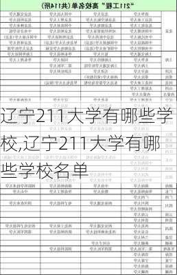 辽宁211大学有哪些学校,辽宁211大学有哪些学校名单