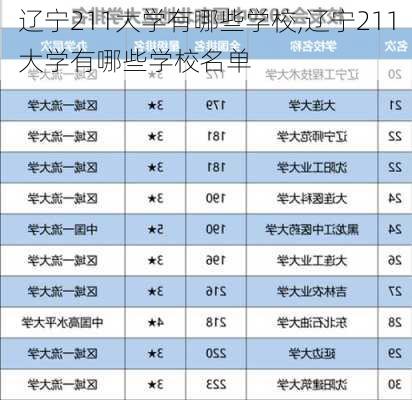 辽宁211大学有哪些学校,辽宁211大学有哪些学校名单